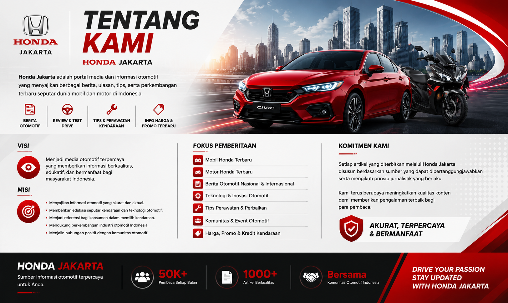 tentang honda jakarta